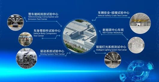 技术引擎，驱动向新 一汽-大众新技术开发中心在长春落成