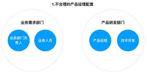 汽车后市场模式解析（二） 产品经理之道——研发部门与技术开发如何重塑角色